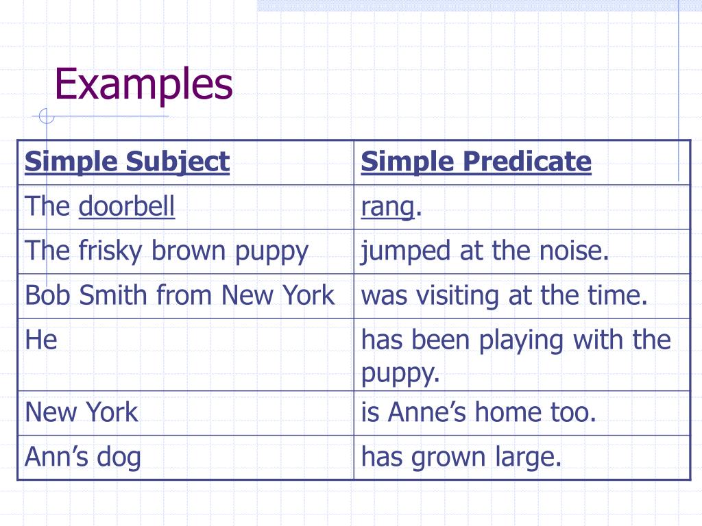 Simple Sentence with Simple Subject and Simple Predicate