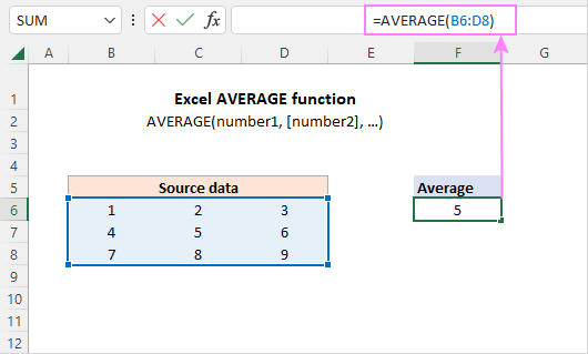 How Do I Get an Average in Excel