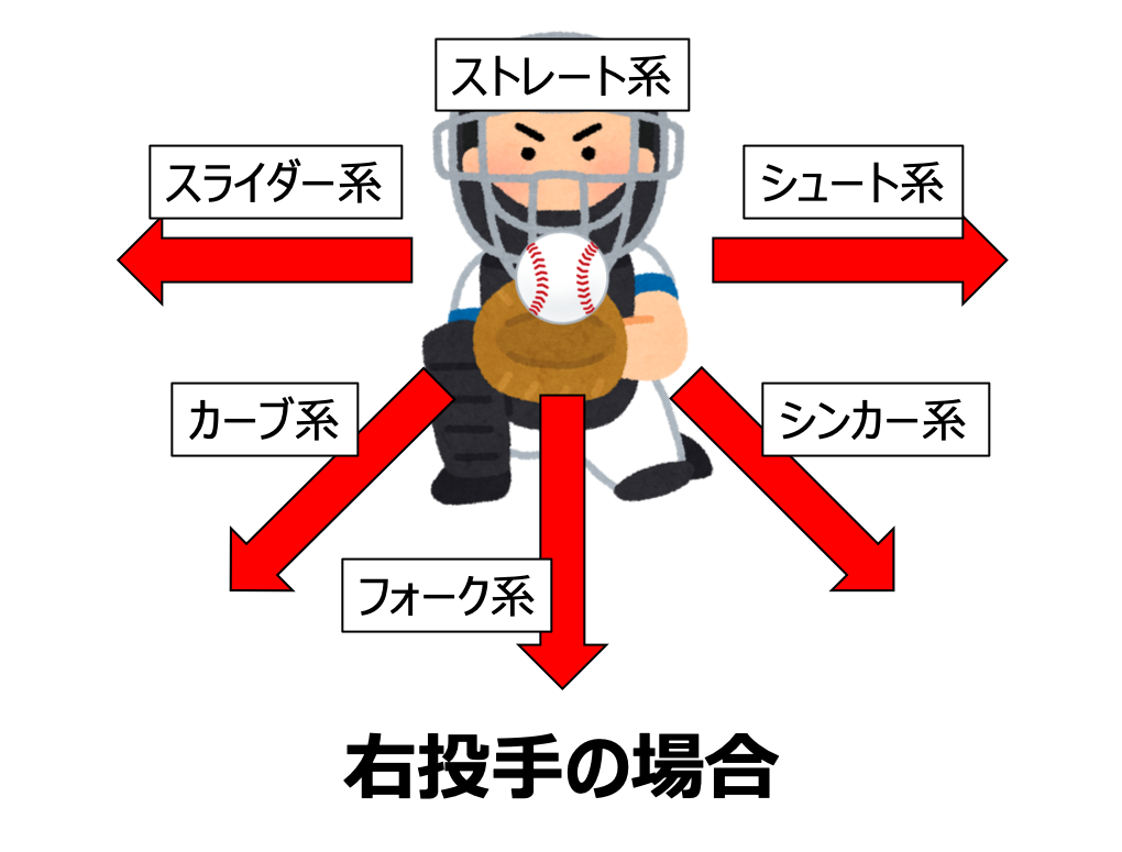 スライダーとは？野球・Web・グルメまで各分野の意味と違いを徹底解剖