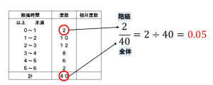 【画像あり】 相対 度数 の 求め 方 2026年最新プロフィール #628