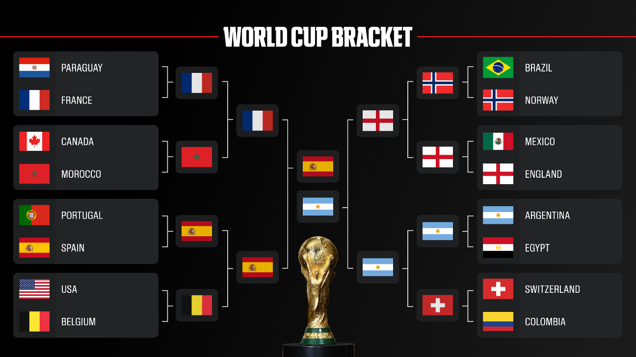 Ｗ杯今日の試合日程と日本時間放送速報！テレビ中継＆無料配信完全網羅