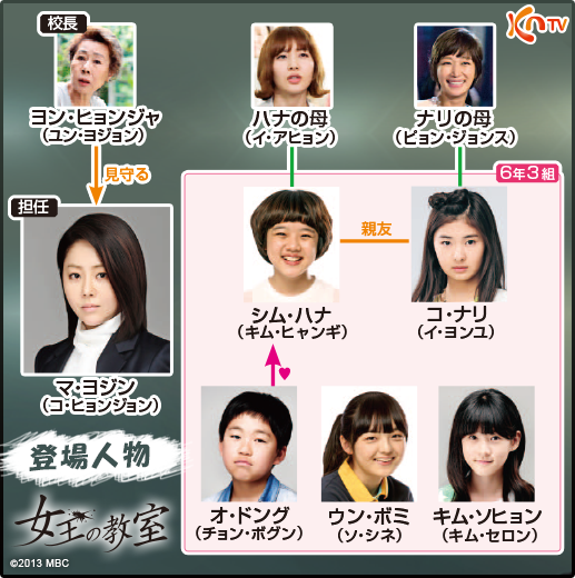 放送20年を経て再脚光…『女王の教室』キャスト陣の現在と、伊藤沙莉・志田未来らが生み出した“伝説”の舞台裏