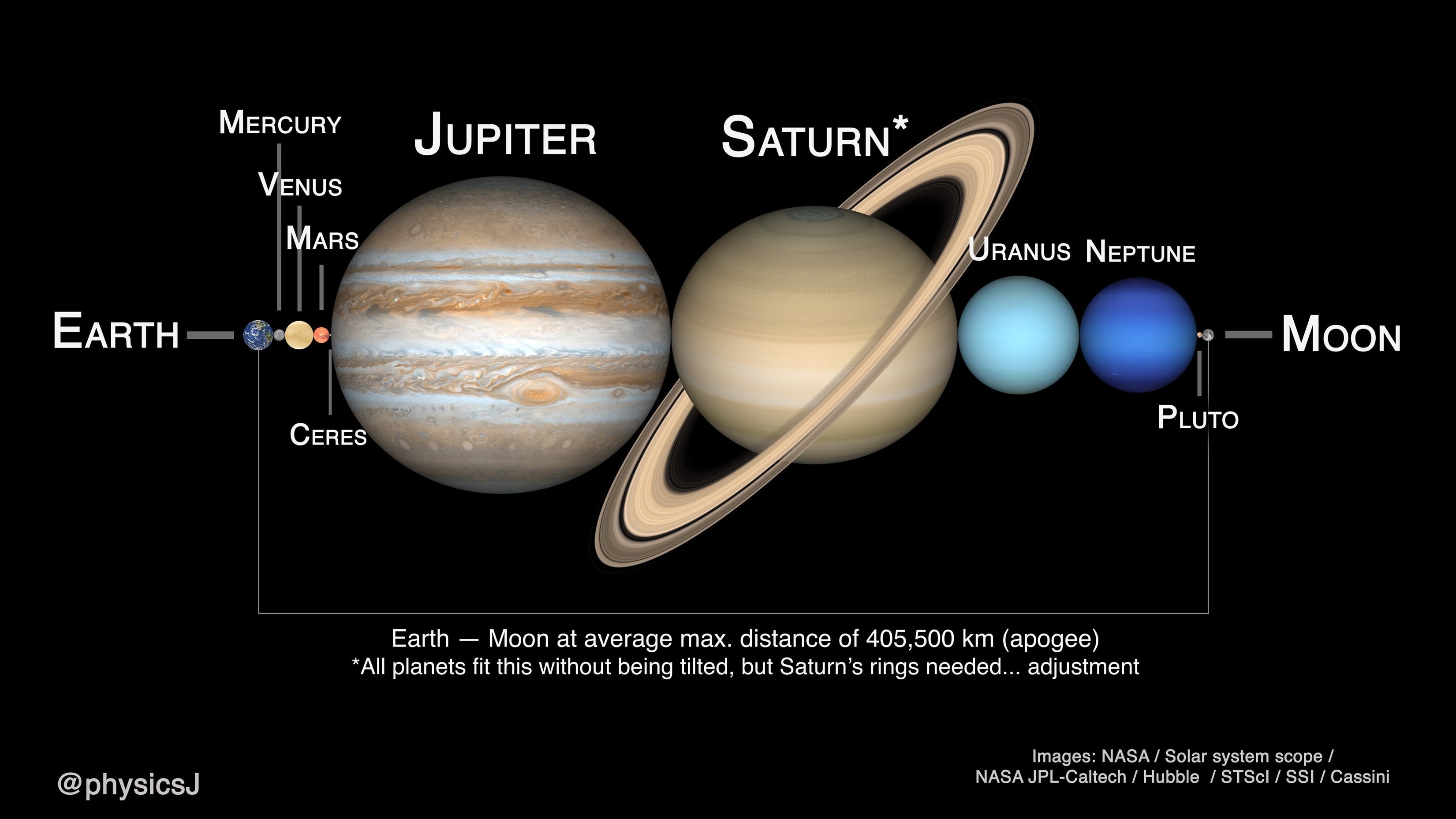 What Planet Is Closest to the Moon