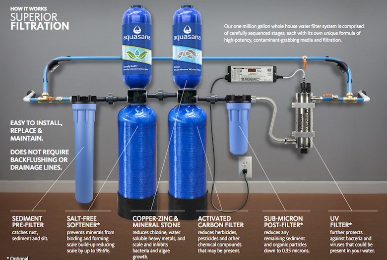 Water Softener or Water Filtration System