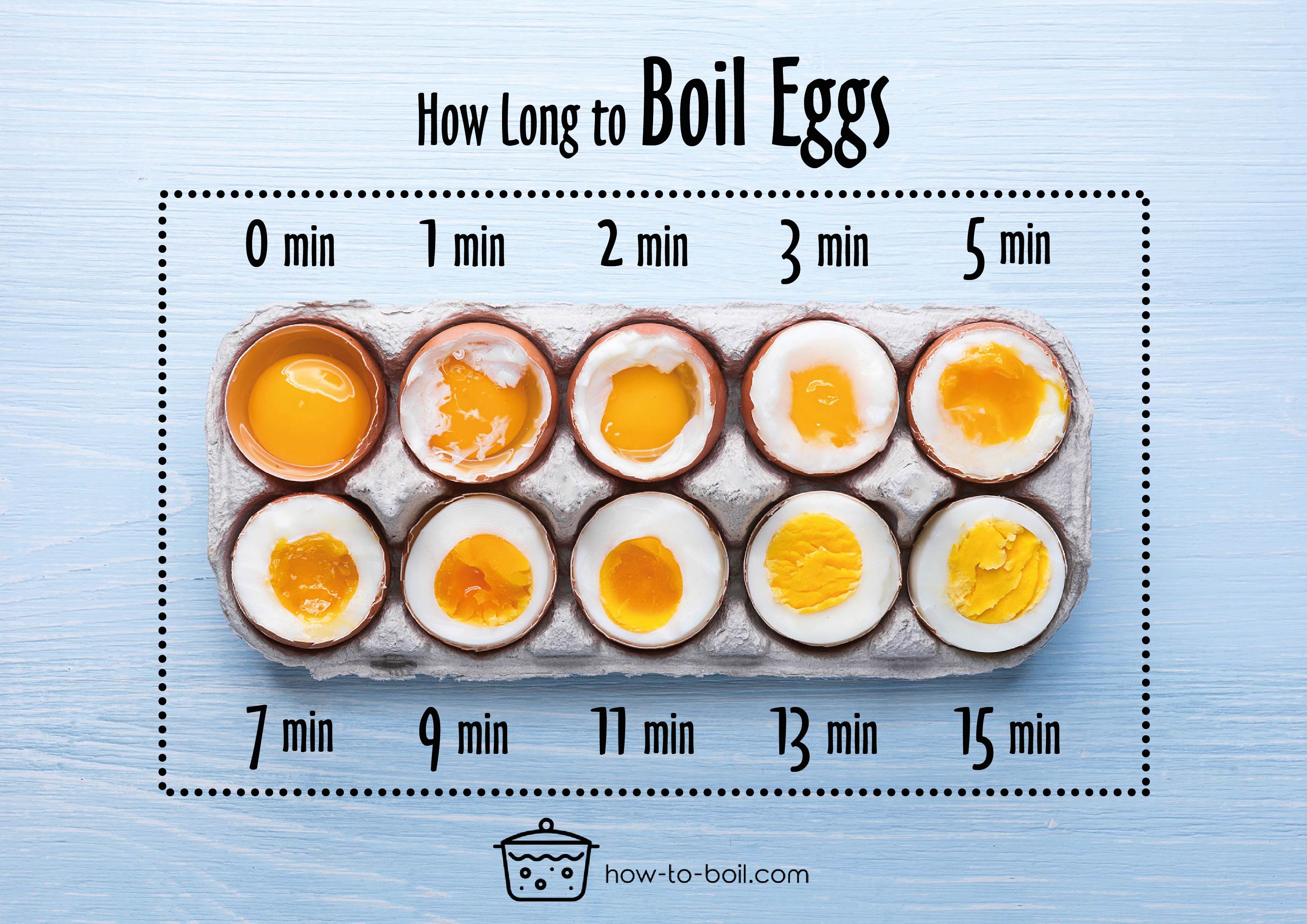How Long Hard Boil an Egg