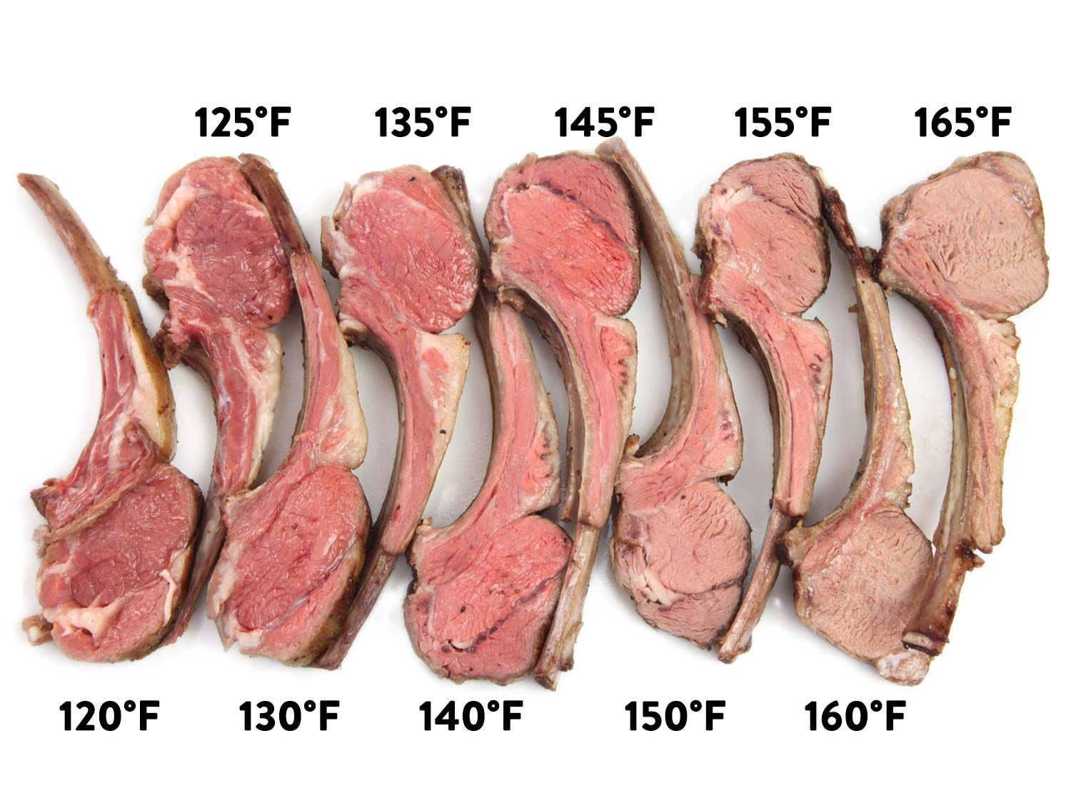Rack of Lamb Internal Temperature