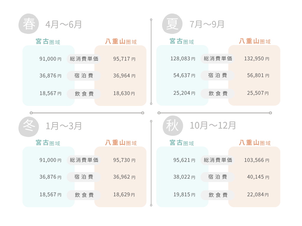 石垣島と宮古島どっちが正解？2026年最新の決定的な違いと選び方