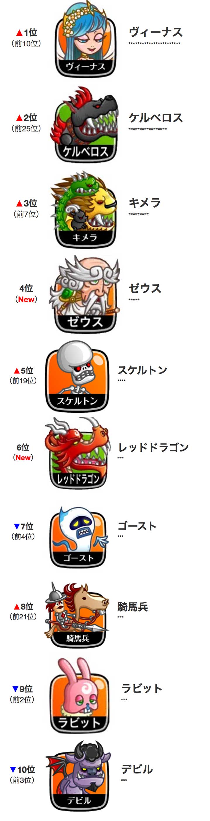 【2026年】城ドラ最強キャラランキング！大型中型の環境Tier徹底解説
