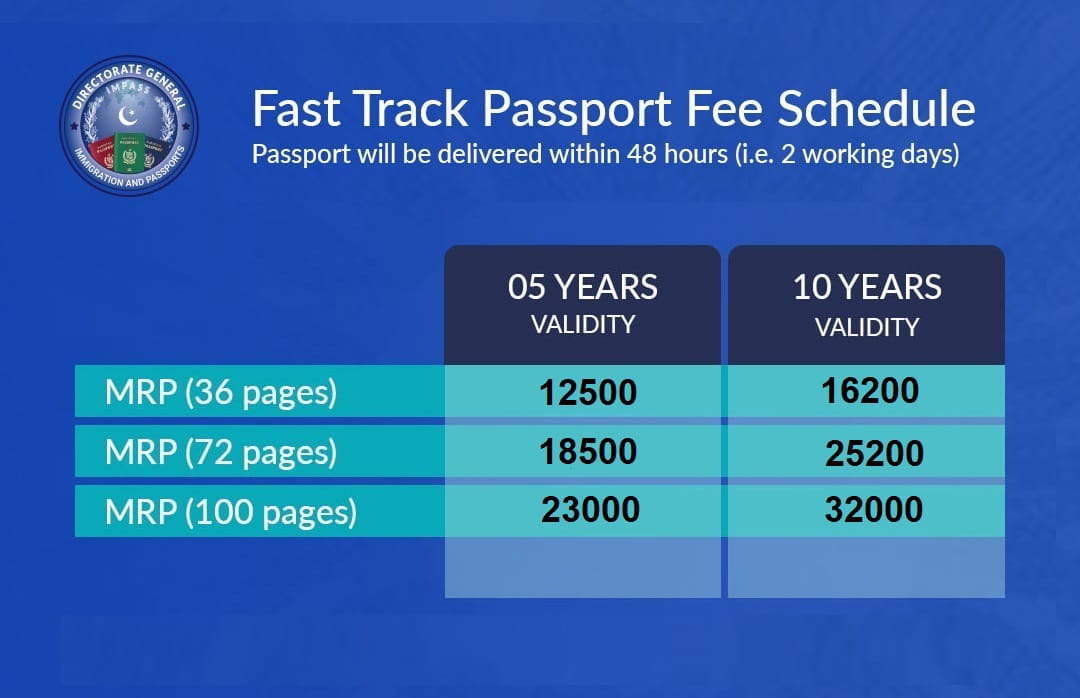 How Much for Fast Track Passport
