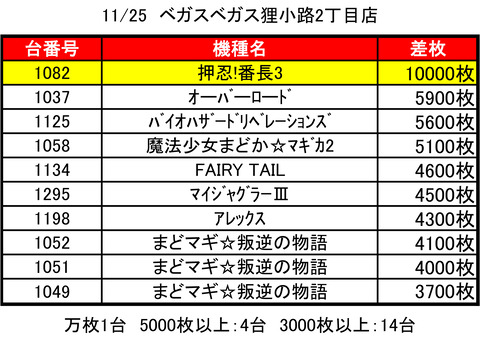【速報】 ベガスベガス 狸 小路 2 丁目 データ 最新写真集＆動画まとめ #928
