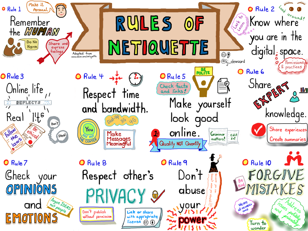 What Does Netiquette