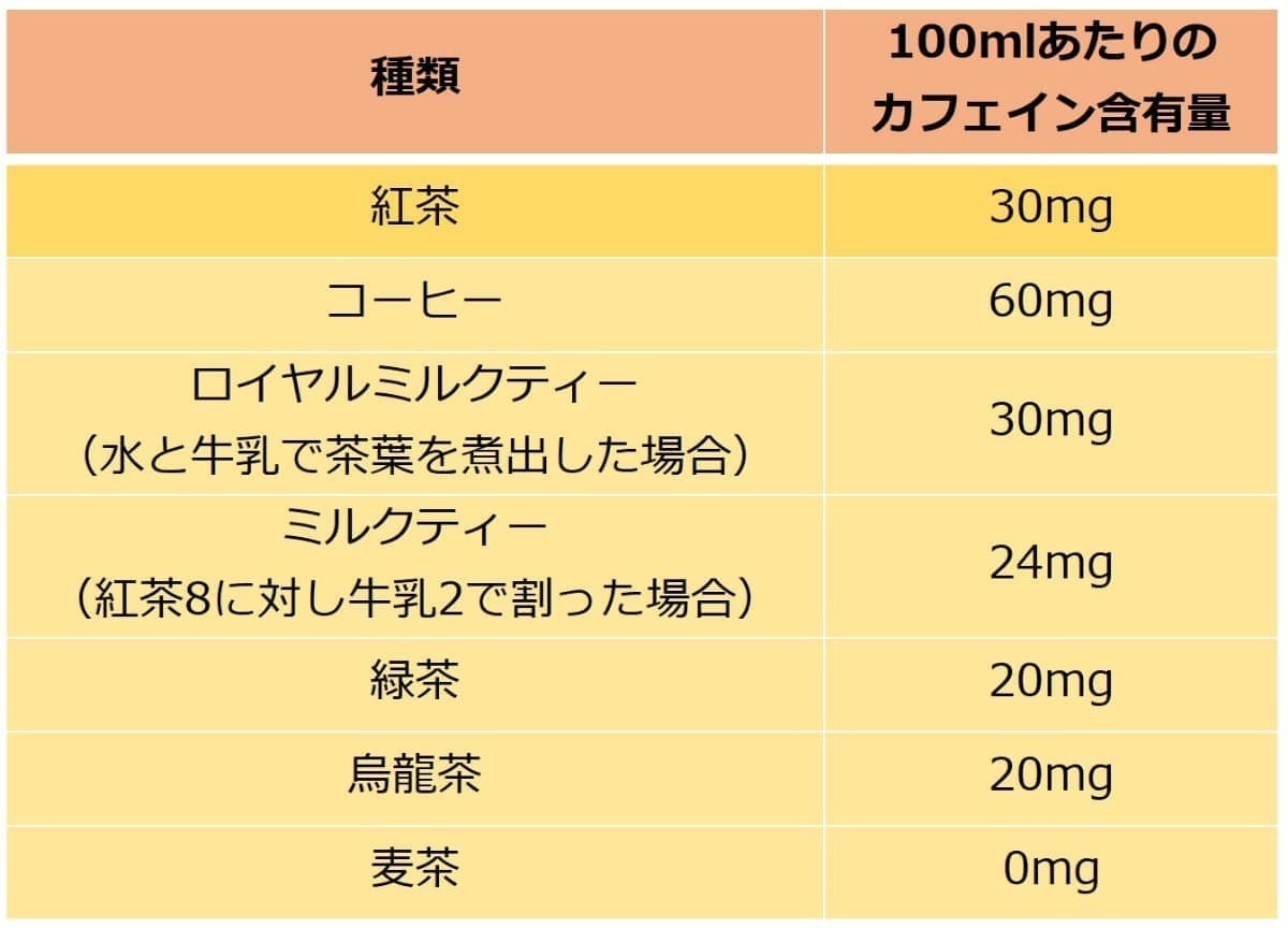 コーヒーと紅茶カフェイン比較！茶葉と抽出液で逆転する驚きの真相