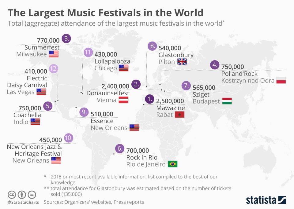 What Are the Biggest Music Festivals in the World