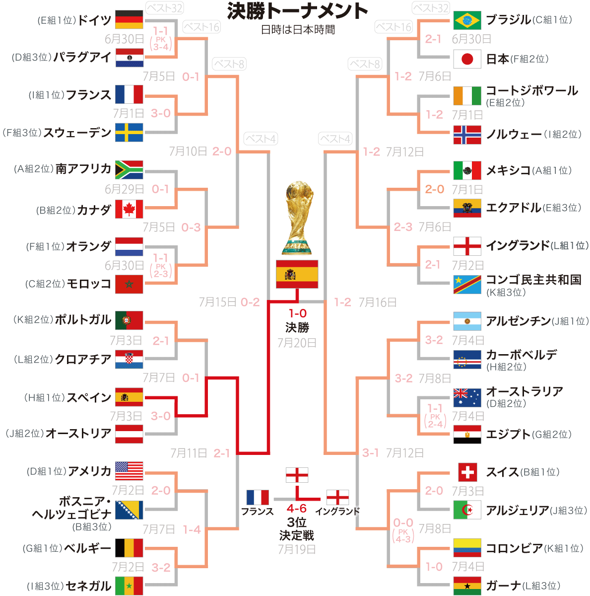 W杯2026日程＆日本代表の全試合スケジュール！放送配信の徹底網羅