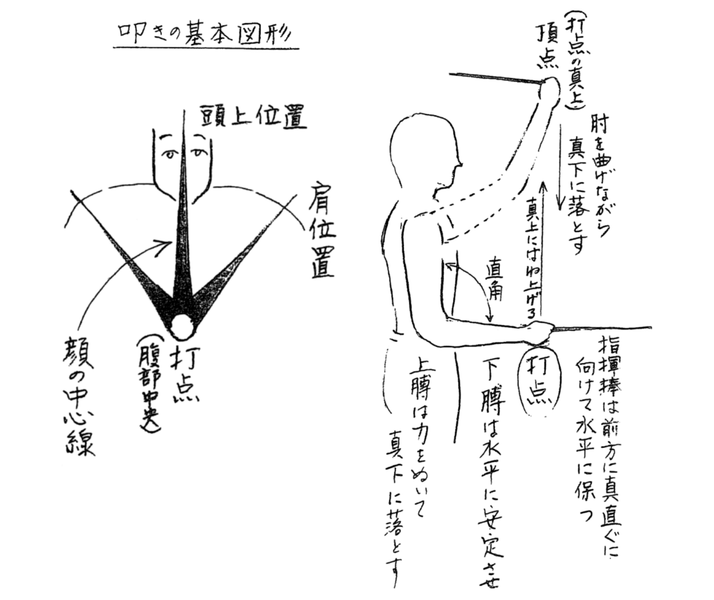 合唱や吹奏楽で差がつく指揮の振り方完全ガイド！初心者でも伝わる極意
