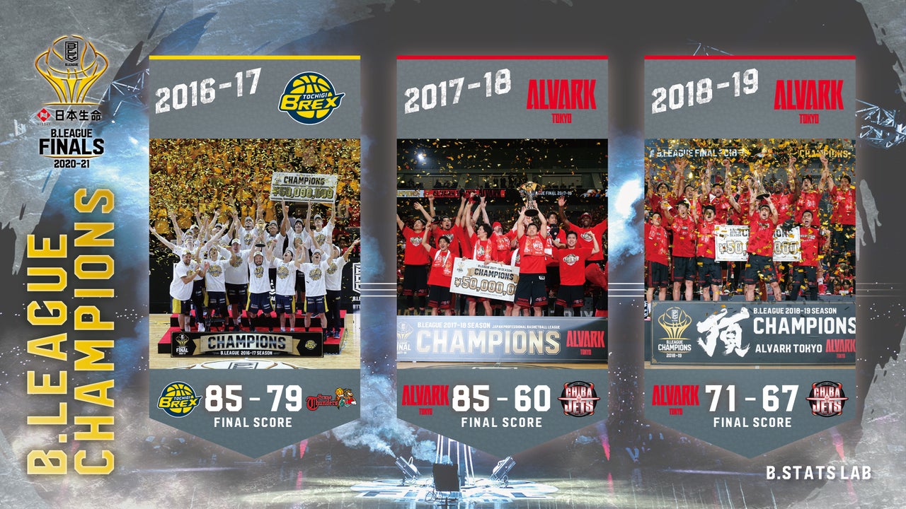 Bリーグファイナル2026徹底展望！日程・勝敗予想と激変する頂上決戦