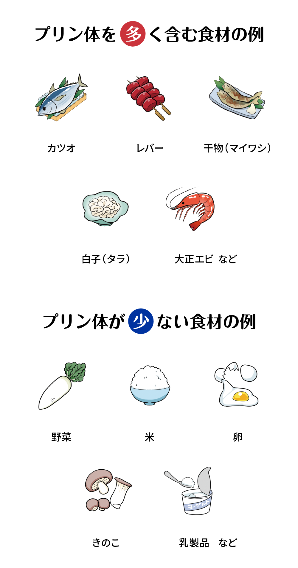 エビを食べると尿酸値は上がる？痛風リスクの真相と安全な食べ方