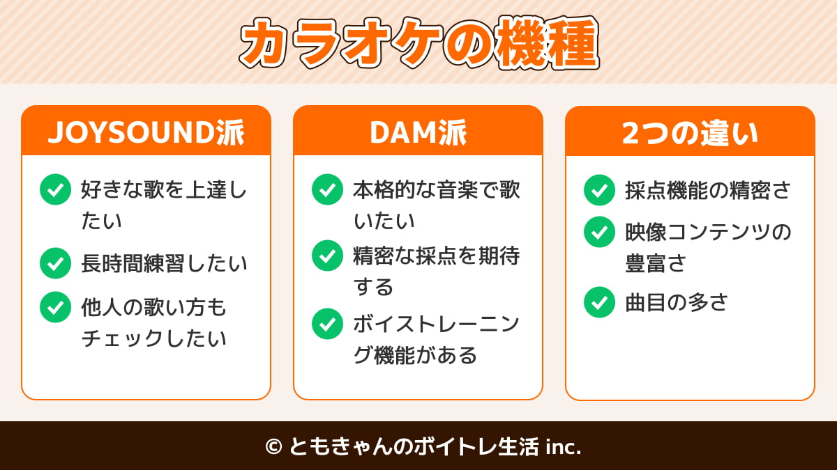 ジョイサウンドとDamの違いを徹底比較！2026年最新の選び方