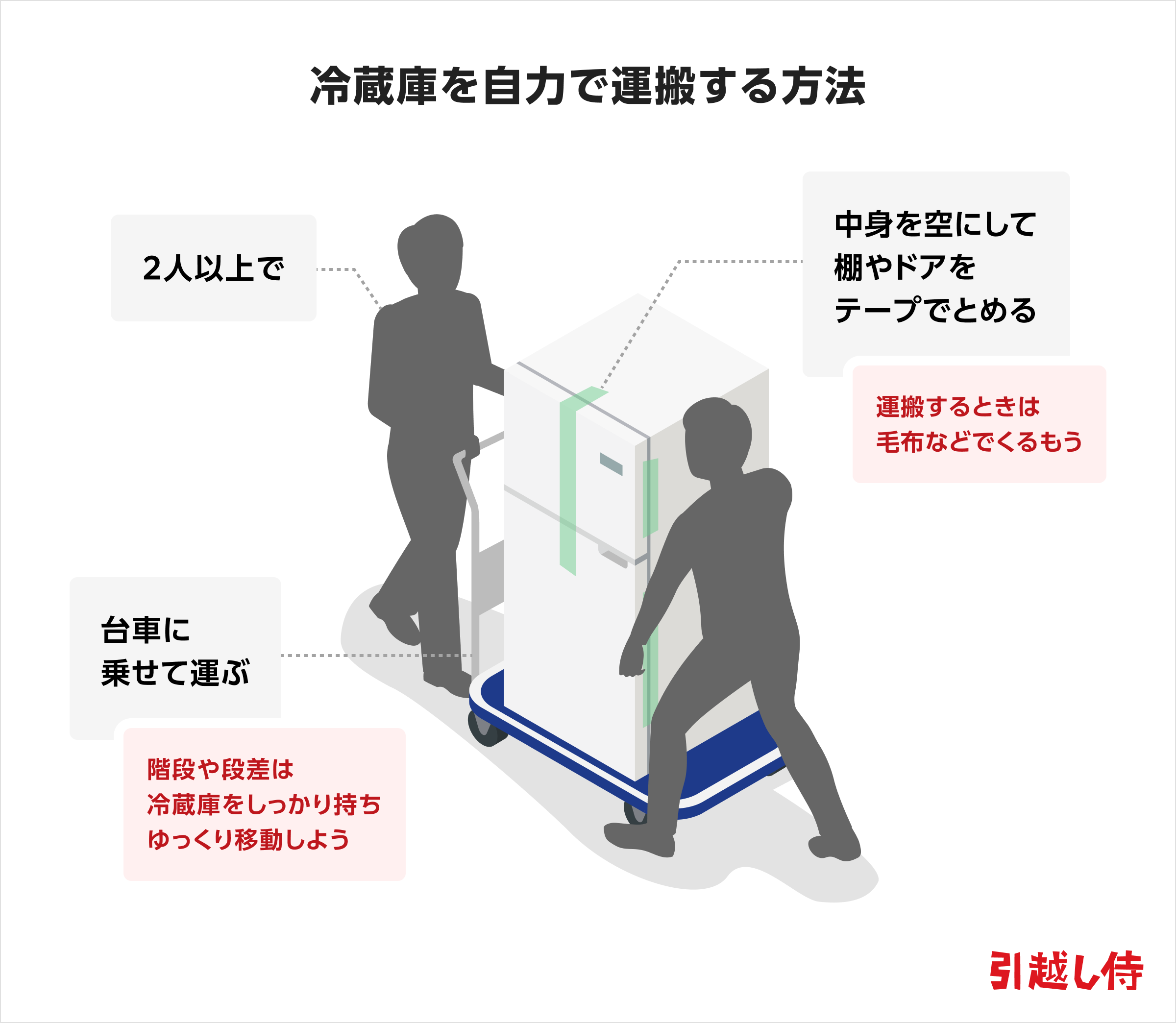 冷蔵庫の引っ越し運び方完全版！横積みNgの理由と前日準備の極意