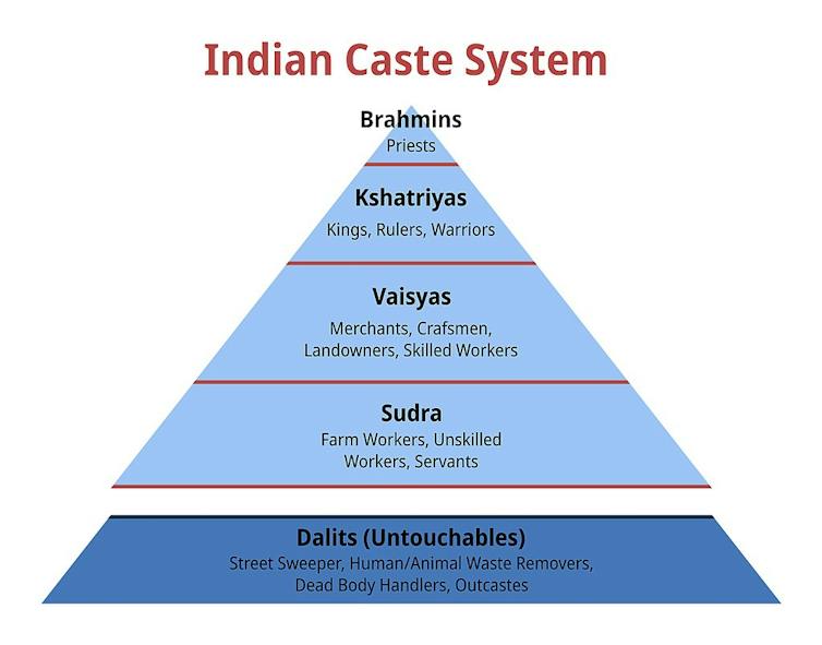 What Is St Caste