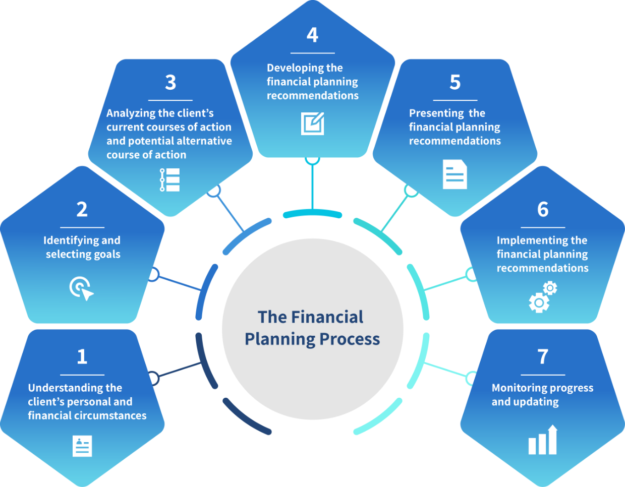 Financial Planning in Financial Management