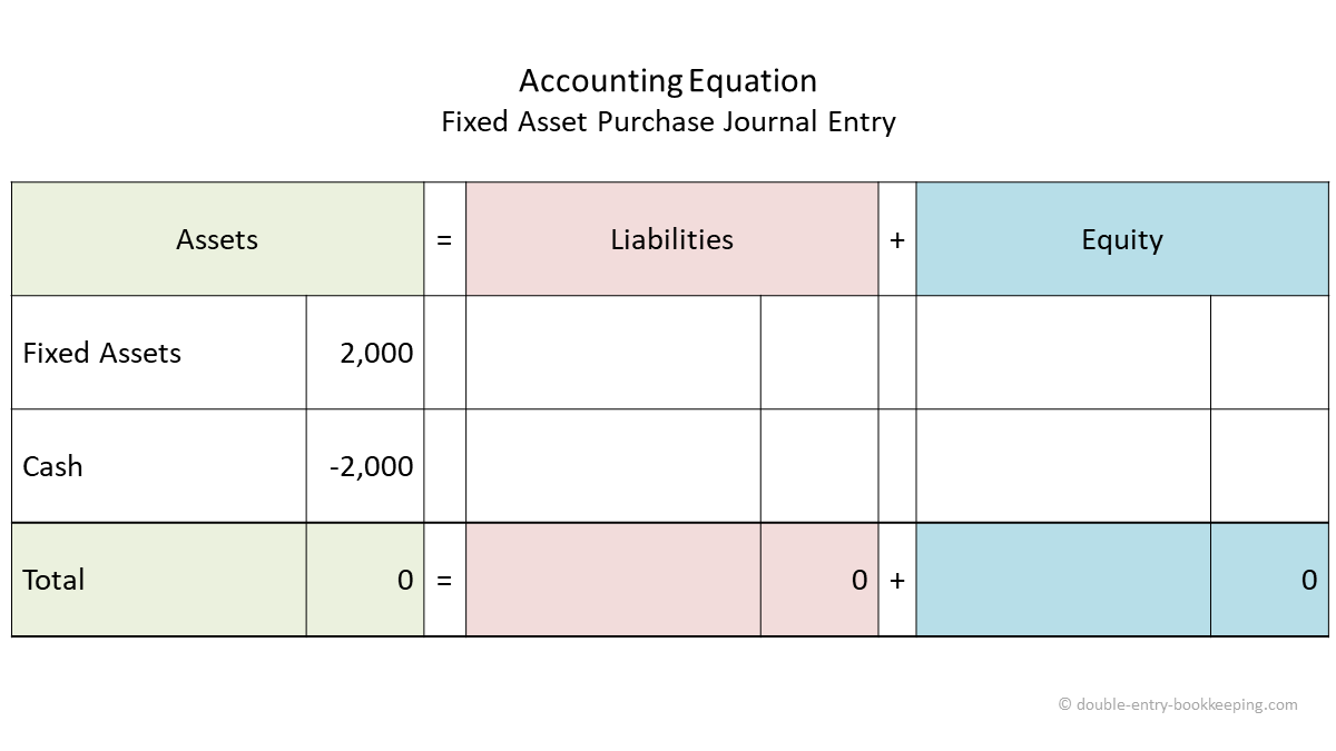 Fixed Assets Journal Entry