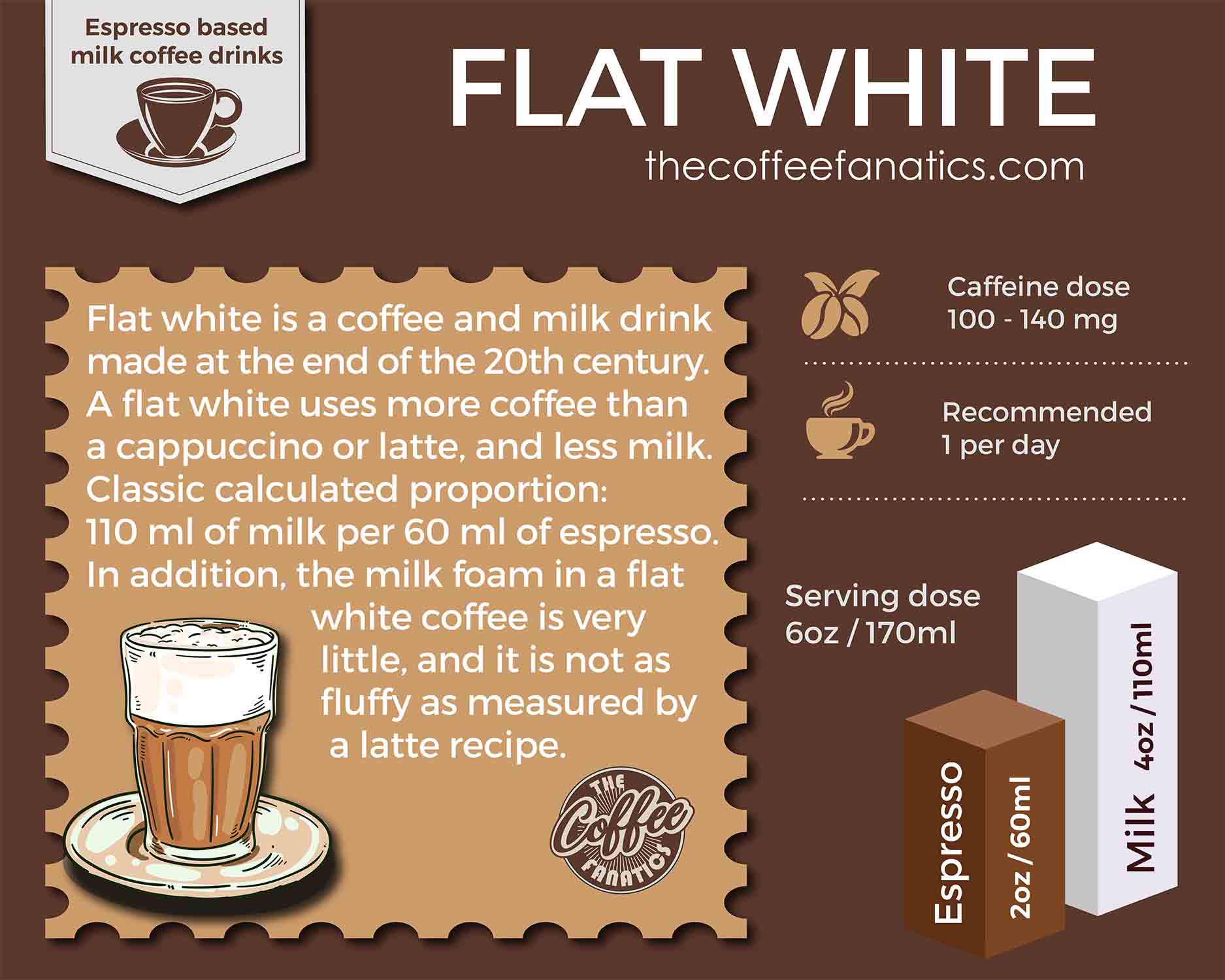 How Many Calories Are in a Flat White