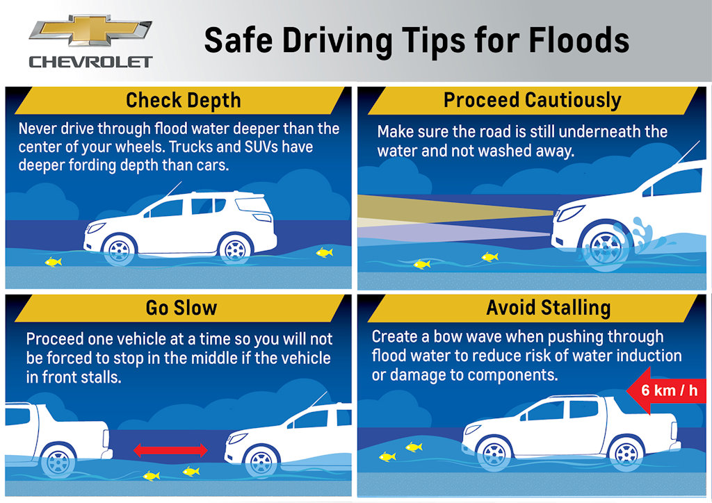 How to Drive Through a Flood