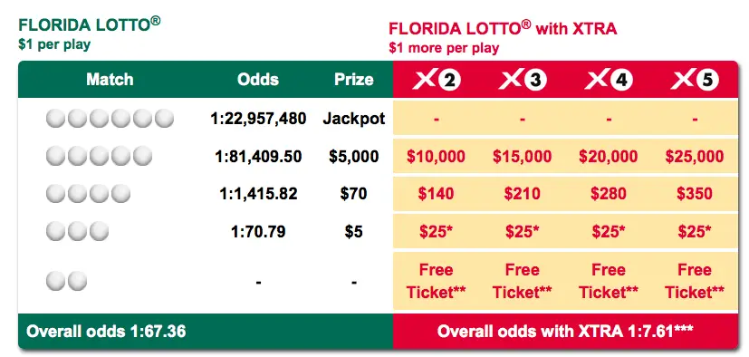 Florida Lotto Payout Calculator