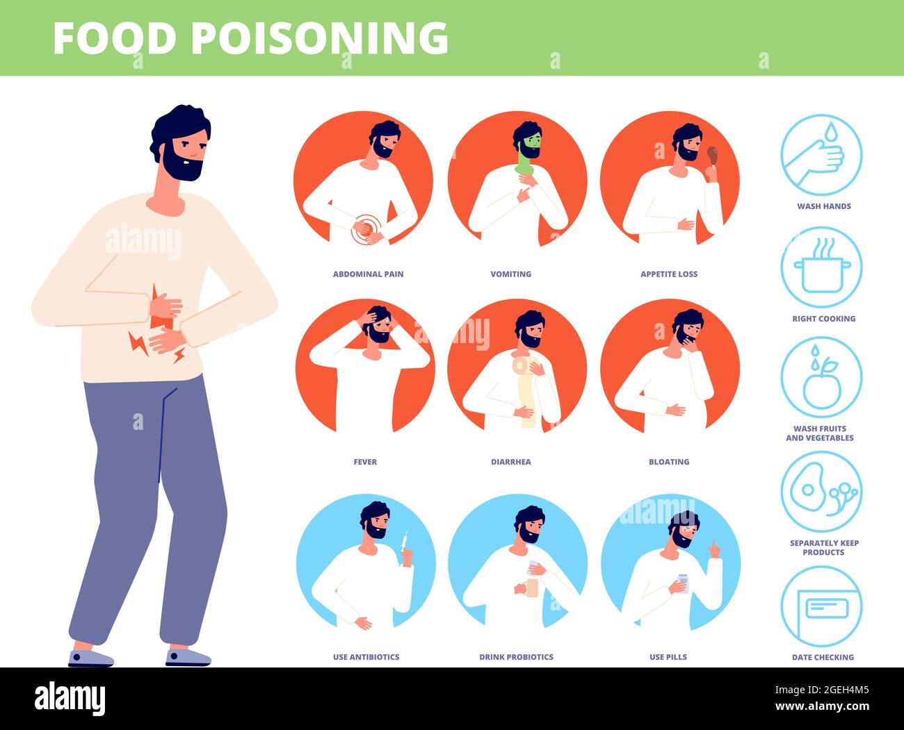 Turkey Food Poisoning Symptoms