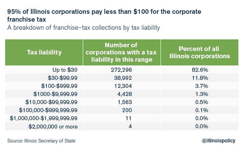 Franchise Tax Illinois