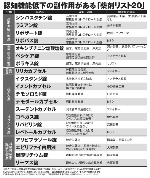 「認知症になりやすい薬」の真相｜睡眠薬や胃薬のリスクと正しい対処法