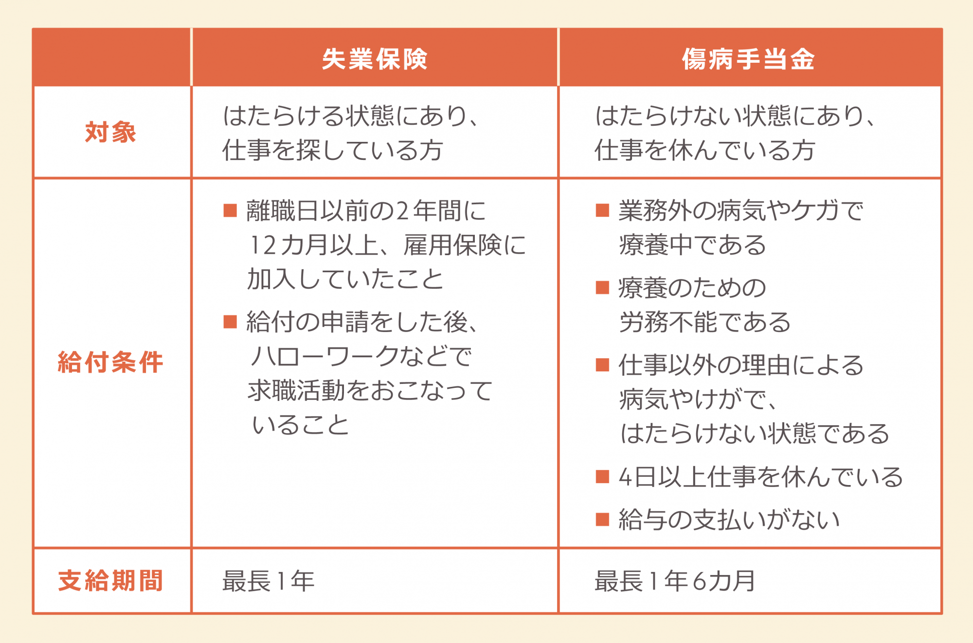 病気退職で失業保険をもらう条件とは？特定理由離職者と申請手順を解説