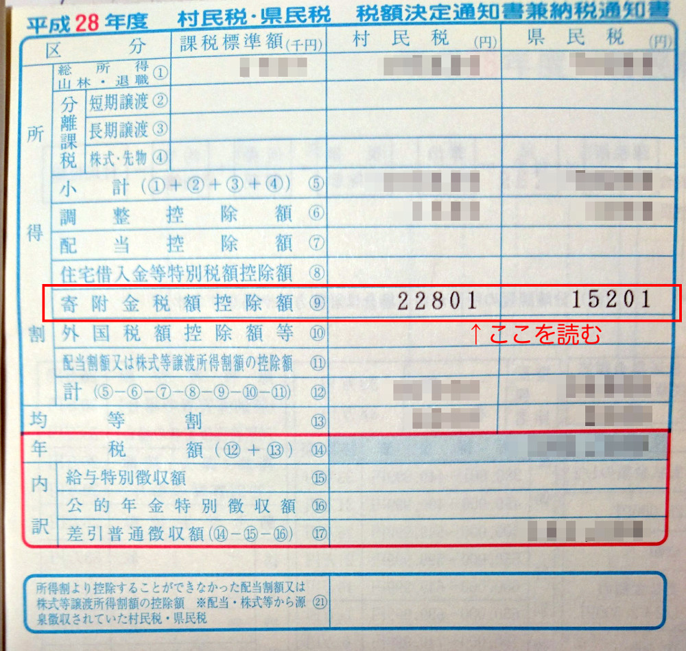 ふるさと納税は控除漏れに注意！納税通知書の見方と正しい確認術