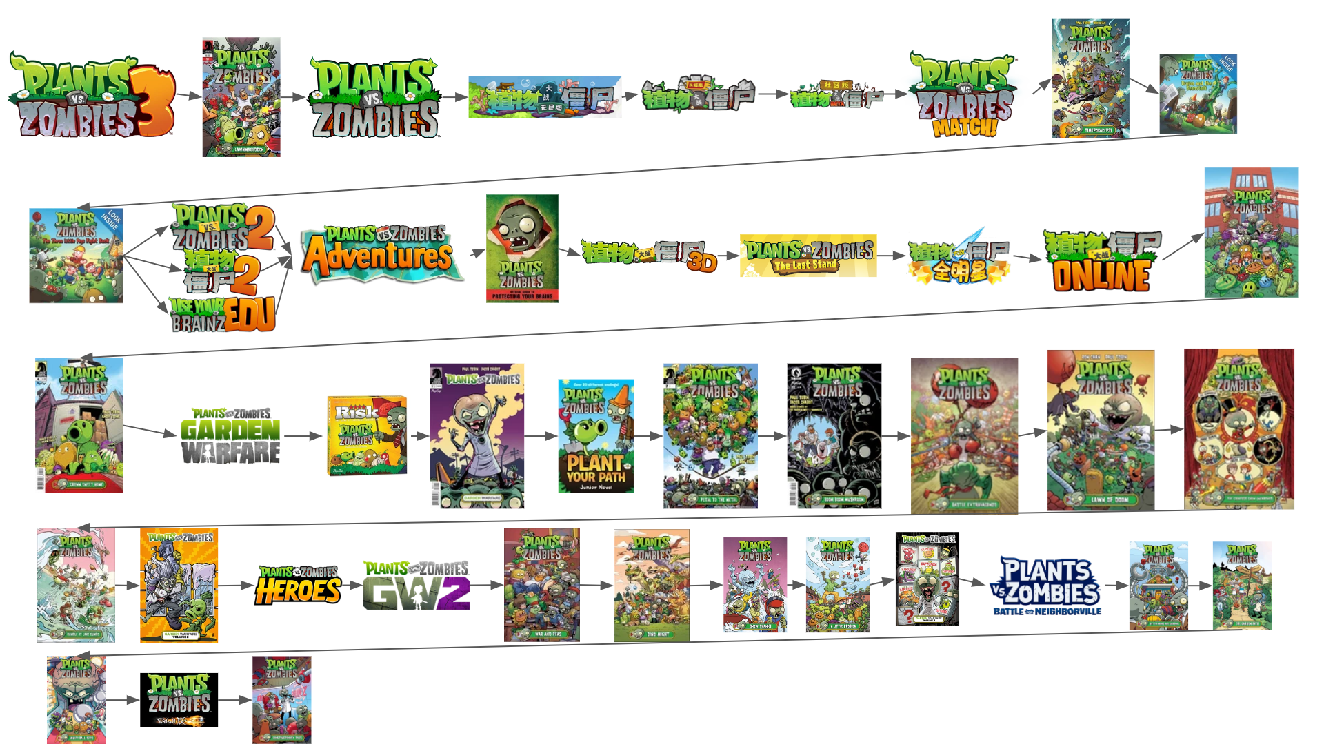 How Many Plants vs Zombies Games Are There