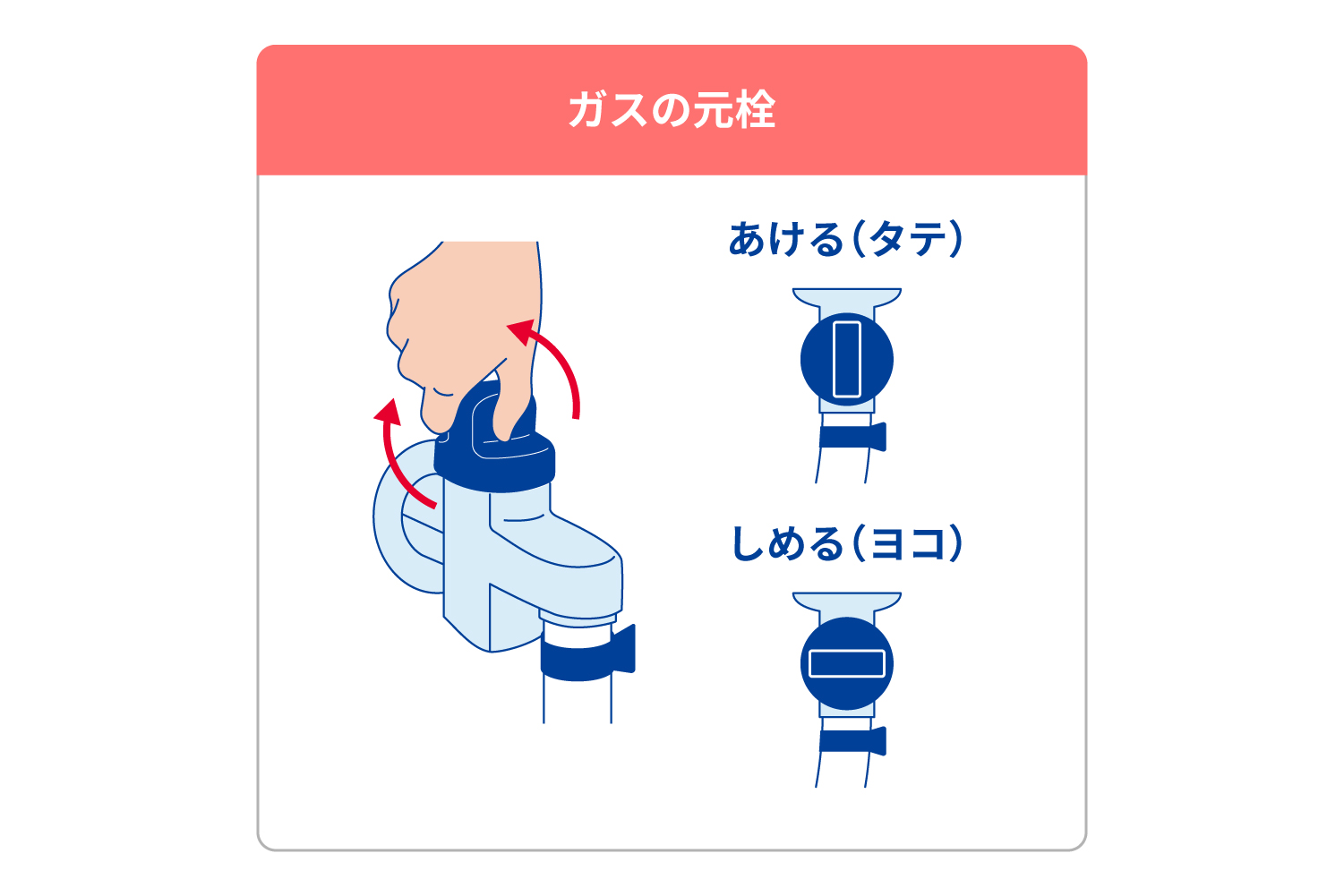 ガスの元栓の閉め方はどっち？直角・平行の正解と回らない時の対処法