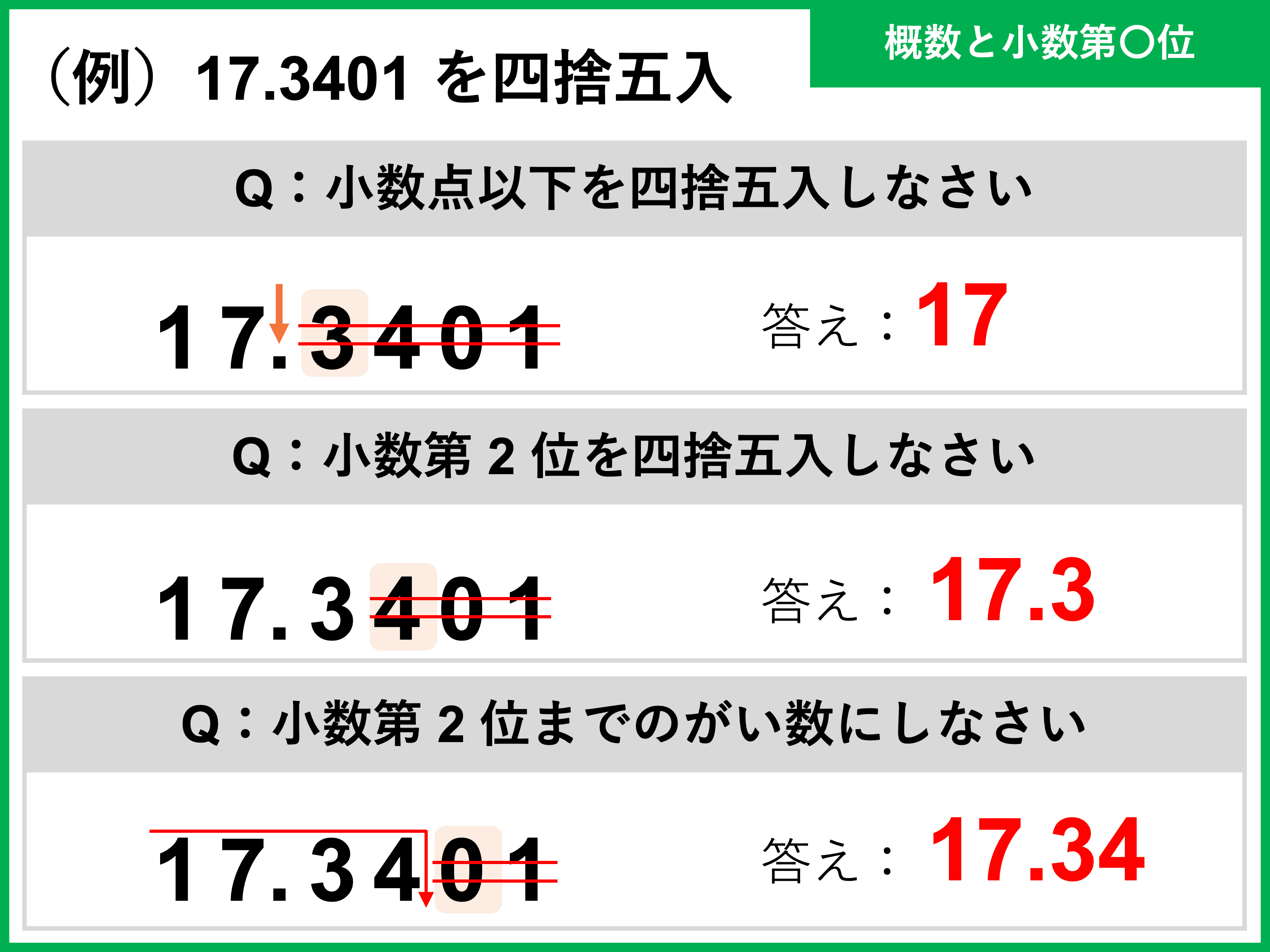小数第三位はどこ？四捨五入と「まで求める」の決定的な違いを徹底解説