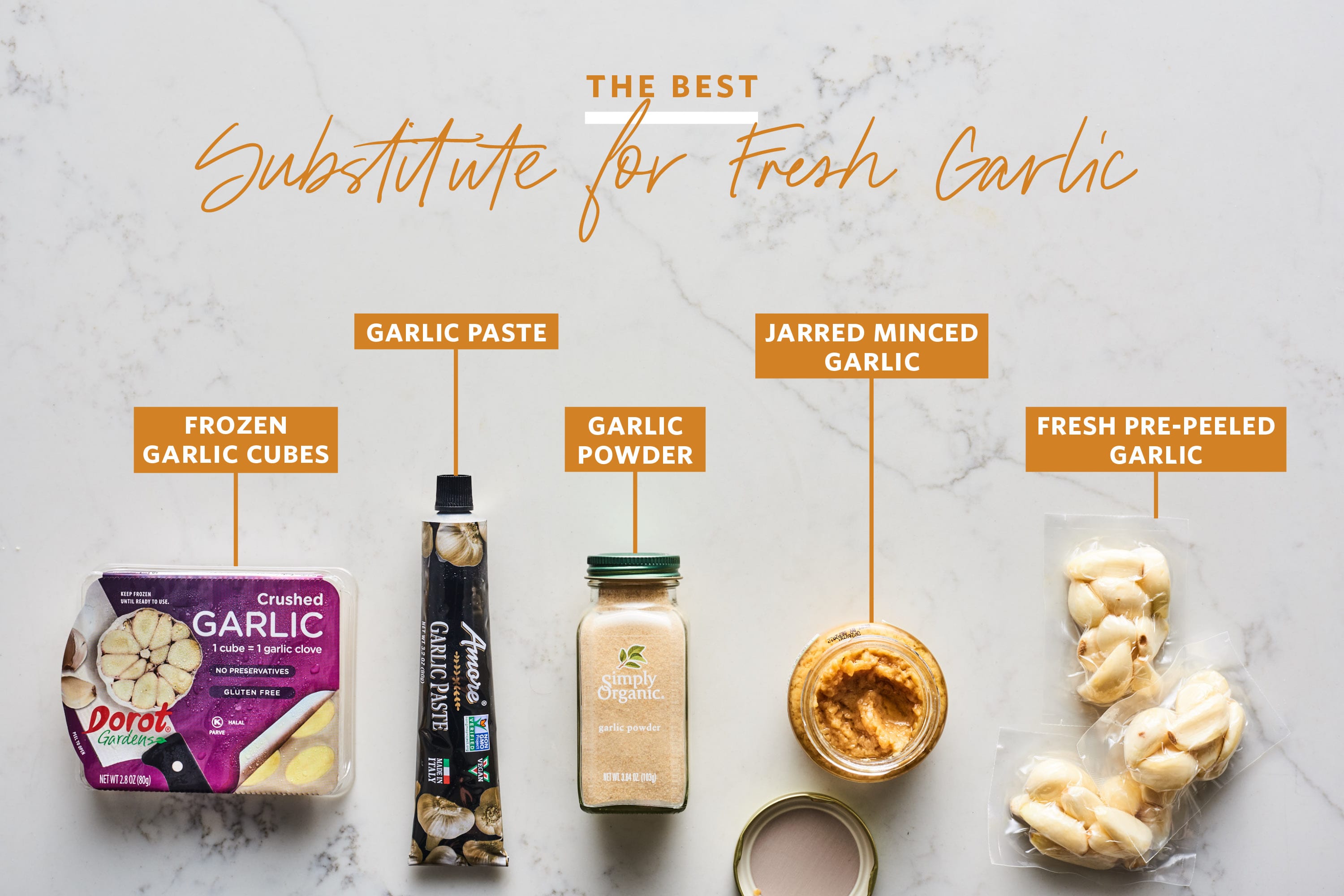 Substitute Garlic Powder for Fresh Garlic