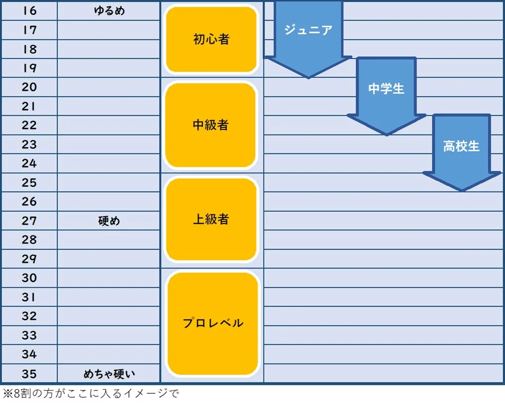 バドミントンガットの適正テンション！「強く張れば飛ぶ」誤解と選び方