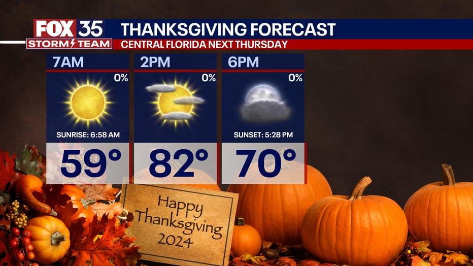 Orlando Weather on Thanksgiving