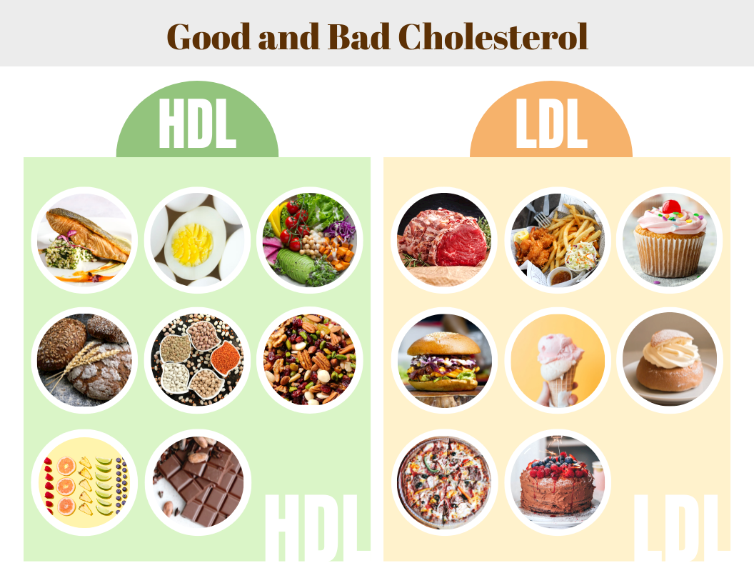 Is Bread Bad for High Cholesterol