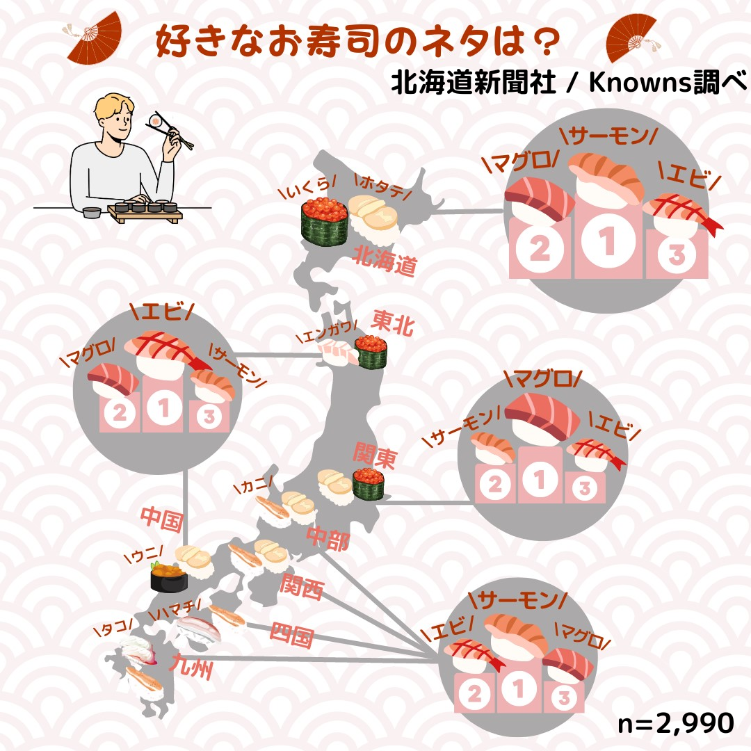 お寿司のネタ満足度ランキング2026！職人が認める通の味と真相