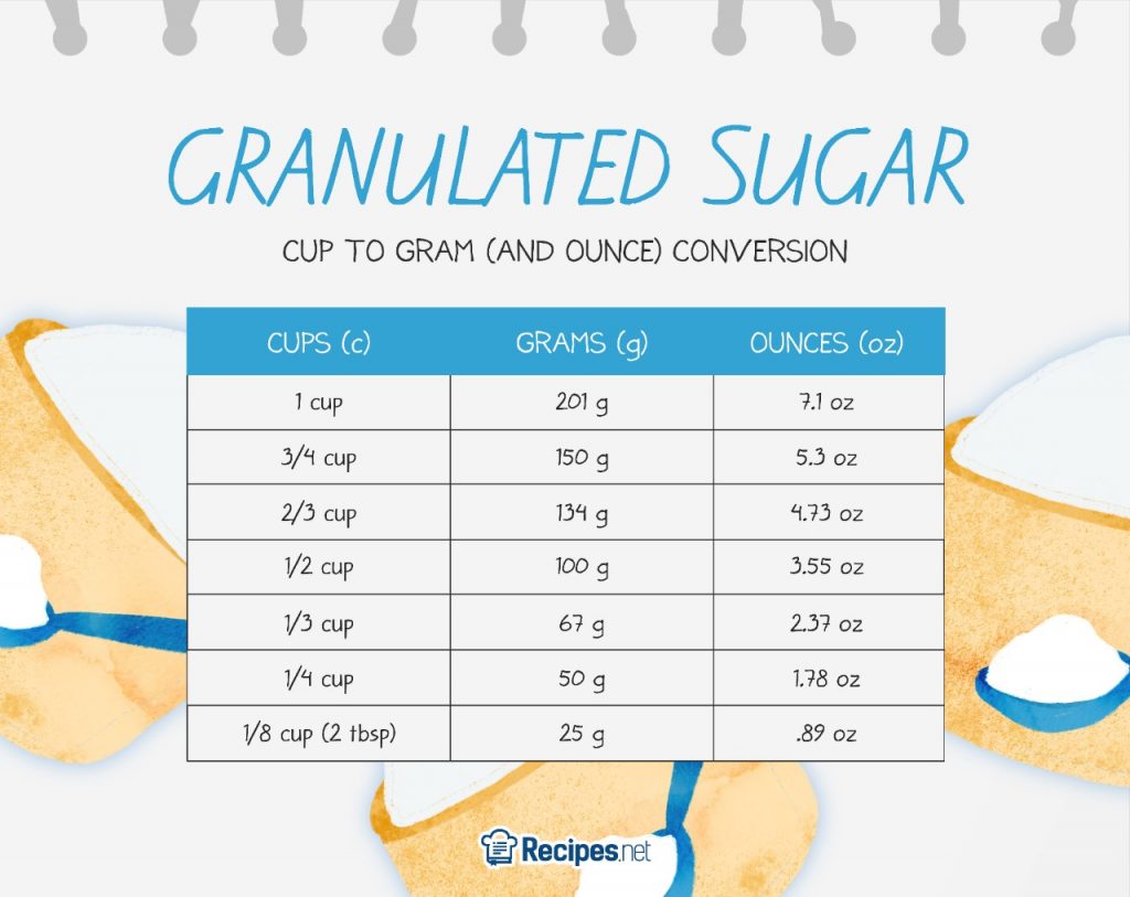 How Many Grams of Sugar in Half a Cup