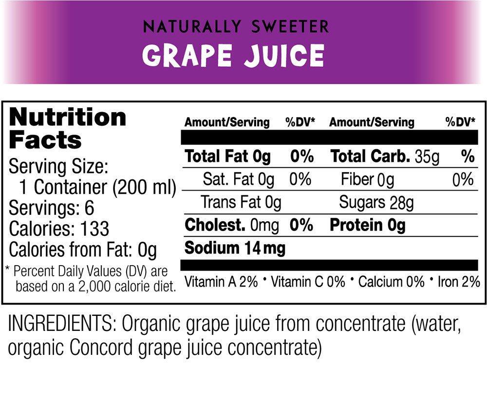 Sugar Content of Grape Juice