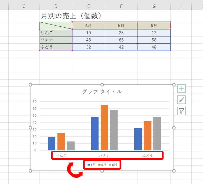 資料の説得力が一瞬で跳ね上がる！グラフ横軸の正しい調整技術