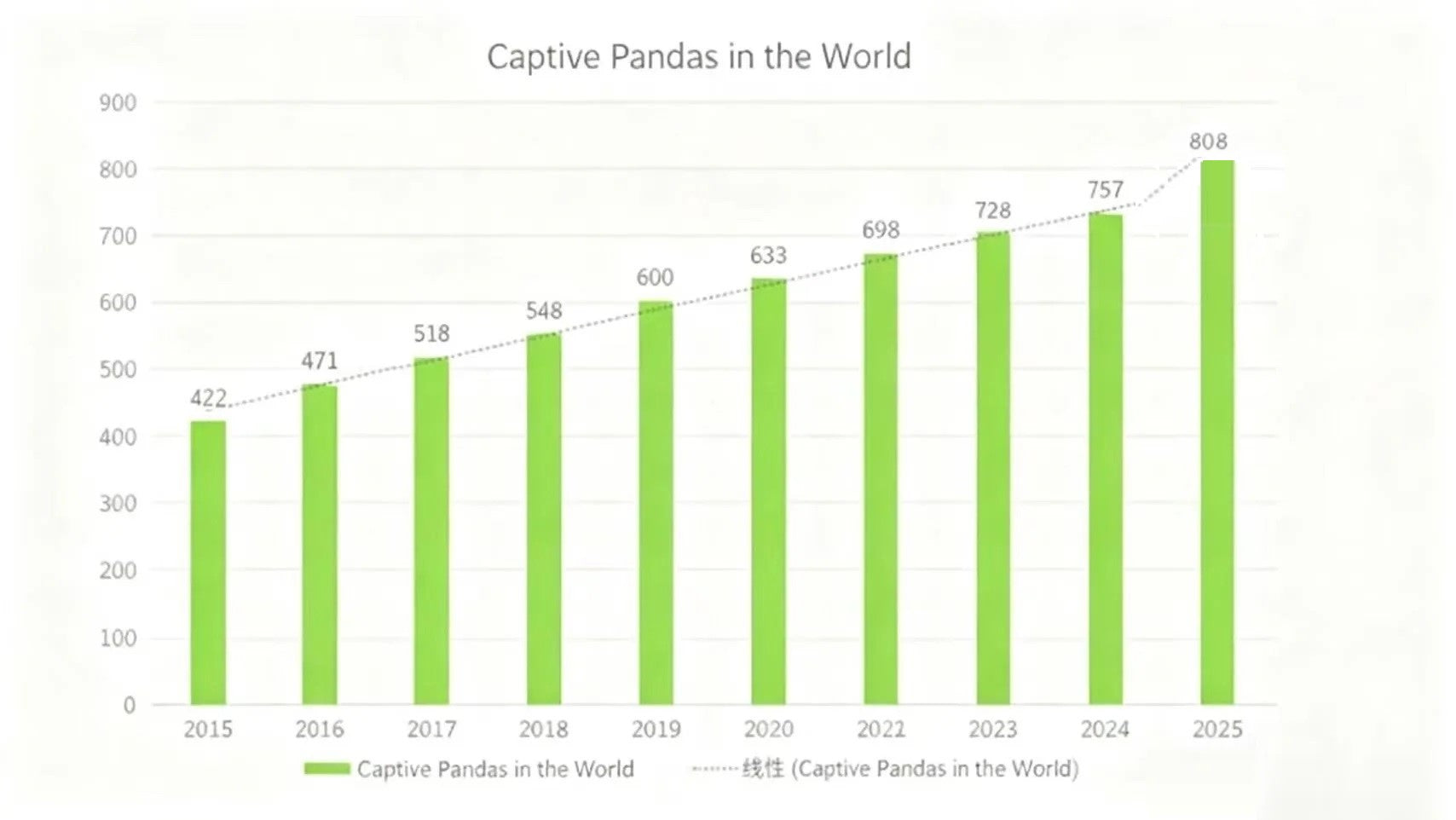 How Many Panda Bears Are Left in the World