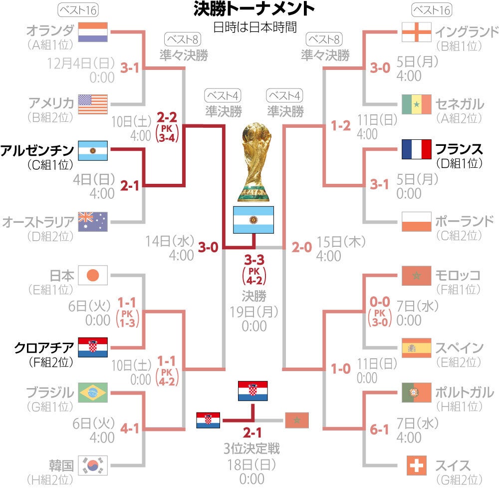 2026サッカーW杯日程と日本時間キックオフ完全解説！放送予定も網羅