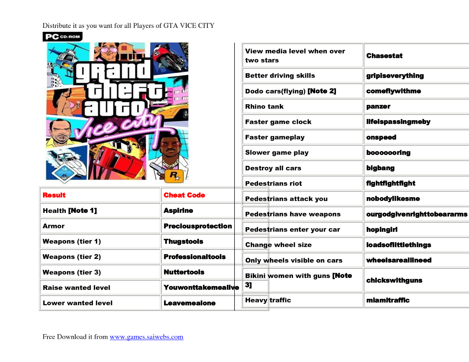 Cheat Codes for Vice City Gta