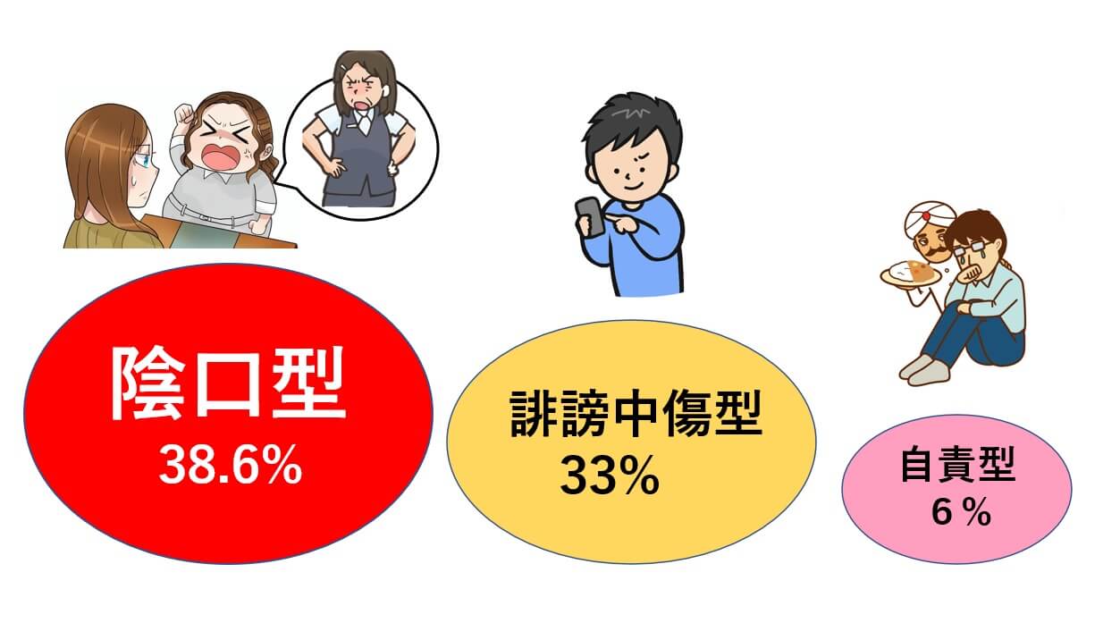 文句しか言わない人の心理と悲惨な末路｜ストレスを激減させる賢い対処法