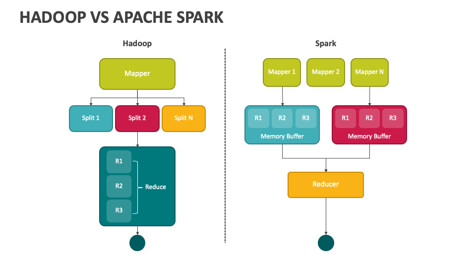 Apache Hadoop vs Apache Spark